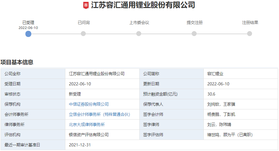 江蘇容匯通用鋰業股份有限公司