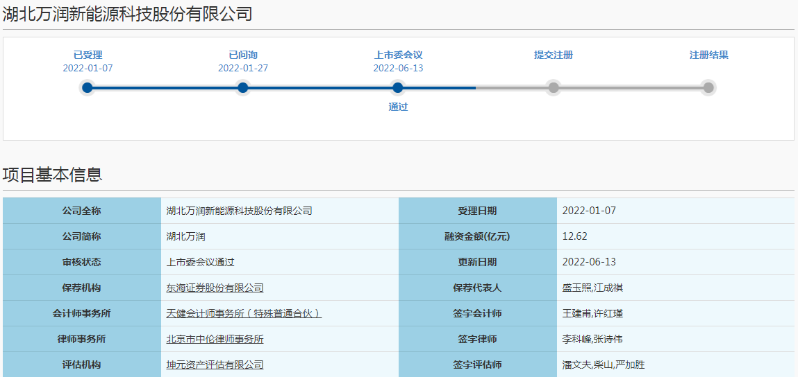 湖北萬潤科創(chuàng)板IPO過會 擬募資12.62億擴(kuò)產(chǎn)正極材料