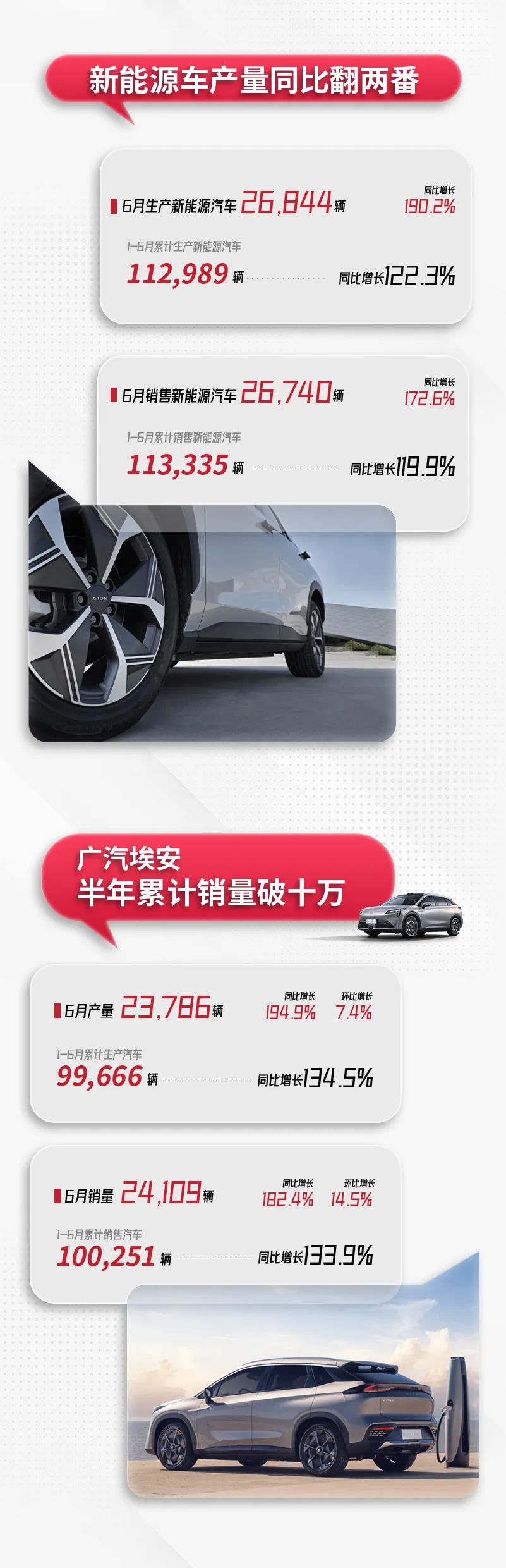 廣汽集團