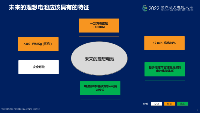 圖片：孚能科技認(rèn)為，一塊未來的理想電池應(yīng)兼具安全、性能和成本的優(yōu)勢(shì)