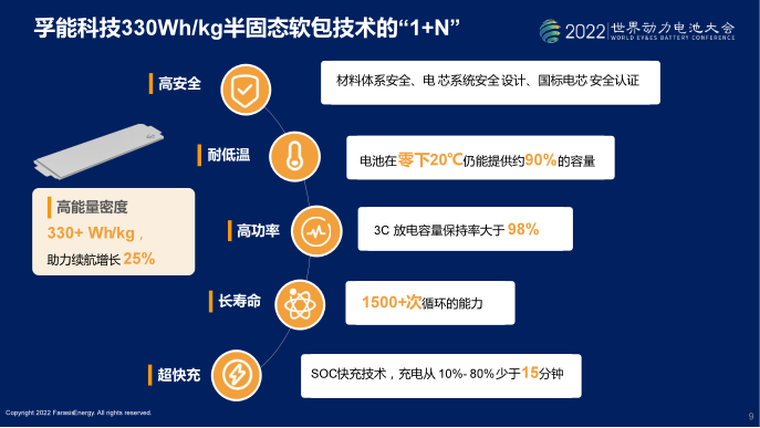 圖片：孚能科技推出的新一代電池，具備“1+N”的技術(shù)特性
