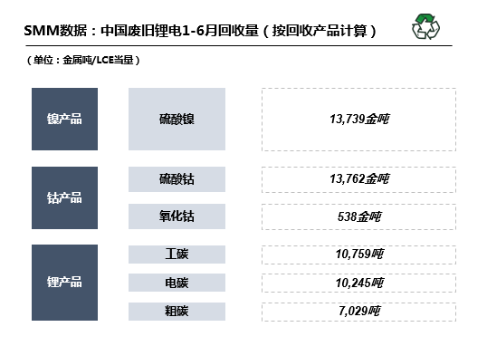 動力電池,鋰電回收,鋰電原材料