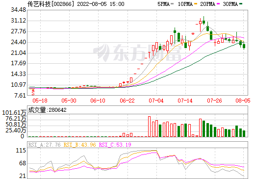 印制電路板廠(chǎng)商跨界涉鈉 傳藝科技擬設(shè)立鈉離子電池研究院