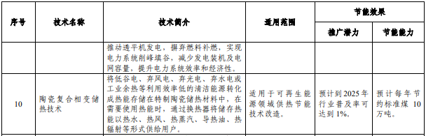 《國(guó)家工業(yè)和信息化領(lǐng)域節(jié)能技術(shù)裝備推薦目錄(2022年版)》 《國(guó)家工業(yè)和信息化領(lǐng)域節(jié)能技術(shù)裝備推薦目錄(2022年版)》