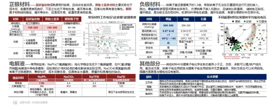 2022年方形電池市場份額達93.2% 磷酸鐵鋰電池市場份額達55.6%