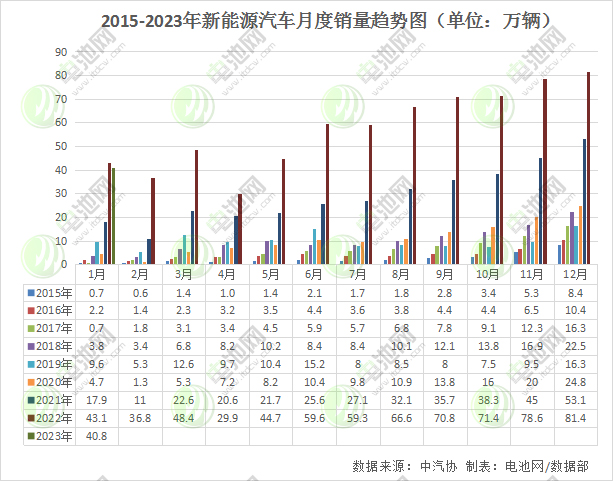 新能源汽車,電動汽車,新能源