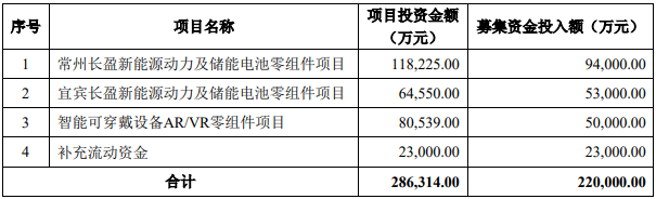 長盈精密 長盈精密