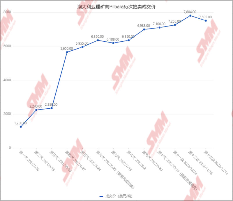 “鋰佩克”設想漸行漸近，海外這些國家在行動！