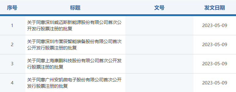 證監會
