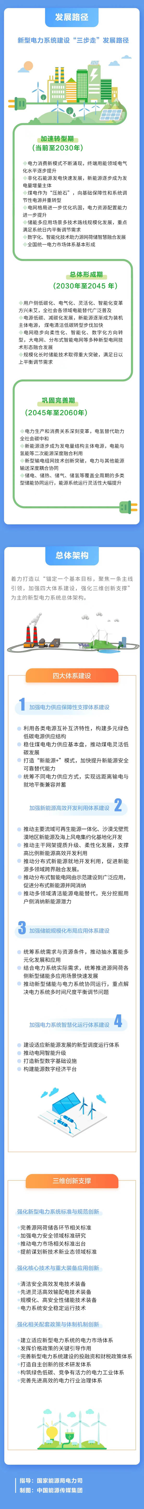 國家能源局組織發布《新型電力系統發展藍皮書》