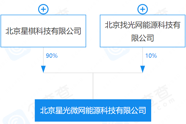 高瓴創投和鵬輝能源共同投資 這家儲能初創公司獲近億天使輪融資