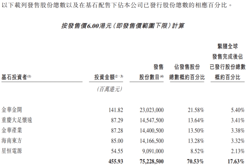 綠源集團