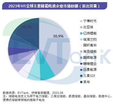 中國儲能電池行業發展白皮書（2023年）