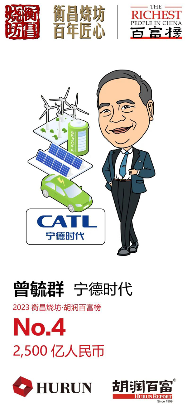 曾毓群
