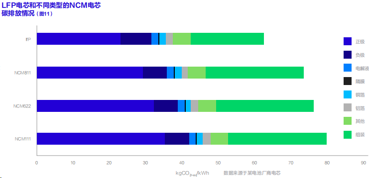 聯(lián)合國發(fā)布首部《動(dòng)力電池碳足跡及低碳循環(huán)發(fā)展白皮書》，鋰電行業(yè)脫碳加速