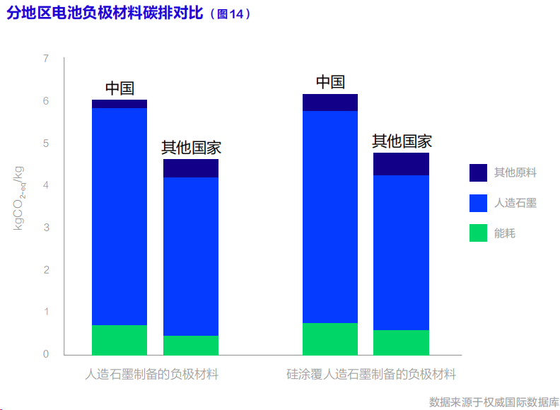 聯(lián)合國發(fā)布首部《動(dòng)力電池碳足跡及低碳循環(huán)發(fā)展白皮書》，鋰電行業(yè)脫碳加速