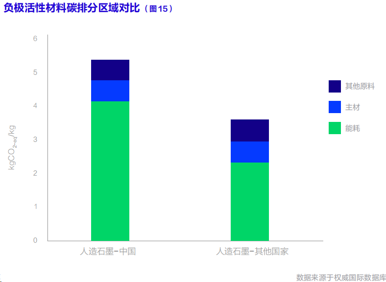 聯(lián)合國發(fā)布首部《動(dòng)力電池碳足跡及低碳循環(huán)發(fā)展白皮書》，鋰電行業(yè)脫碳加速