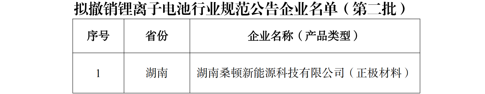 擬撤銷鋰離子電池行業規范公告企業名單（第二批）