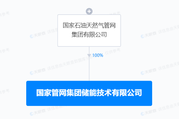 國家管網集團儲能技術有限公司