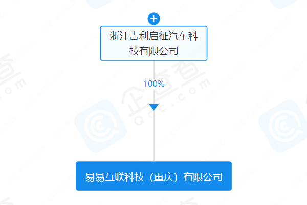注冊(cè)資本10億元！吉利在重慶成立新公司