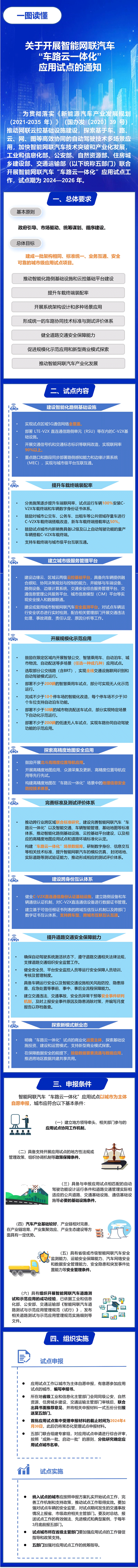 一圖讀懂：《關(guān)于開展智能網(wǎng)聯(lián)汽車“車路云一體化”應(yīng)用試點(diǎn)的通知》