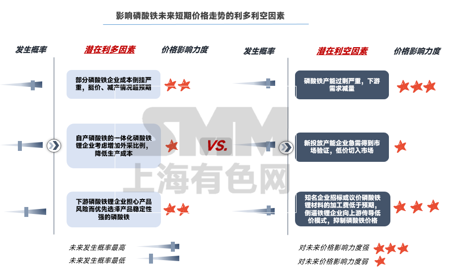 磷酸鐵是否還有下行空間?還能為磷酸鐵鋰輸血嗎? 磷酸鐵是否還有下行空間?還能為磷酸鐵鋰輸血嗎?