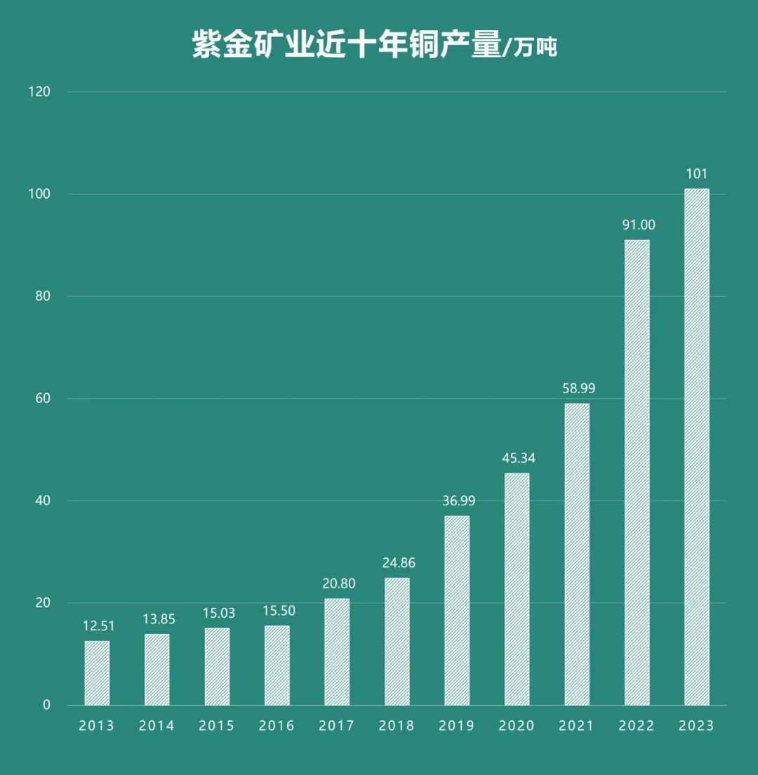 圖/紫金礦業