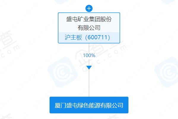盛屯礦業(yè)