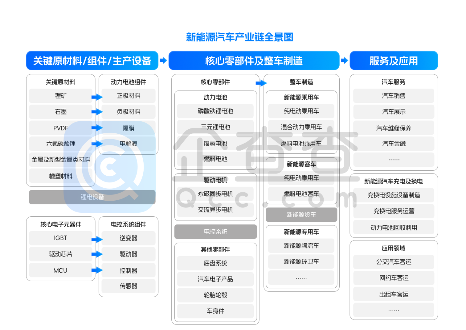 新能源汽車