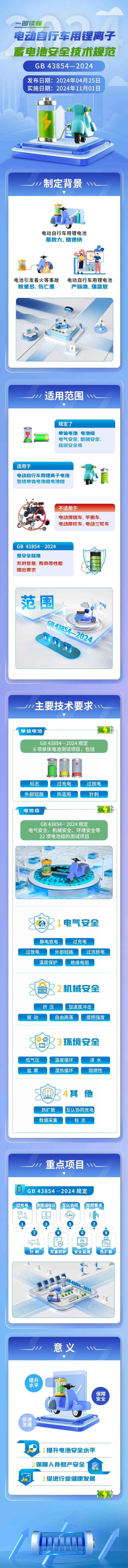 政策強化電動自行車用鋰離子蓄電池安全要求 助力產業高質量發展 政策強化電動自行車用鋰離子蓄電池安全要求 助力產業高質量發展