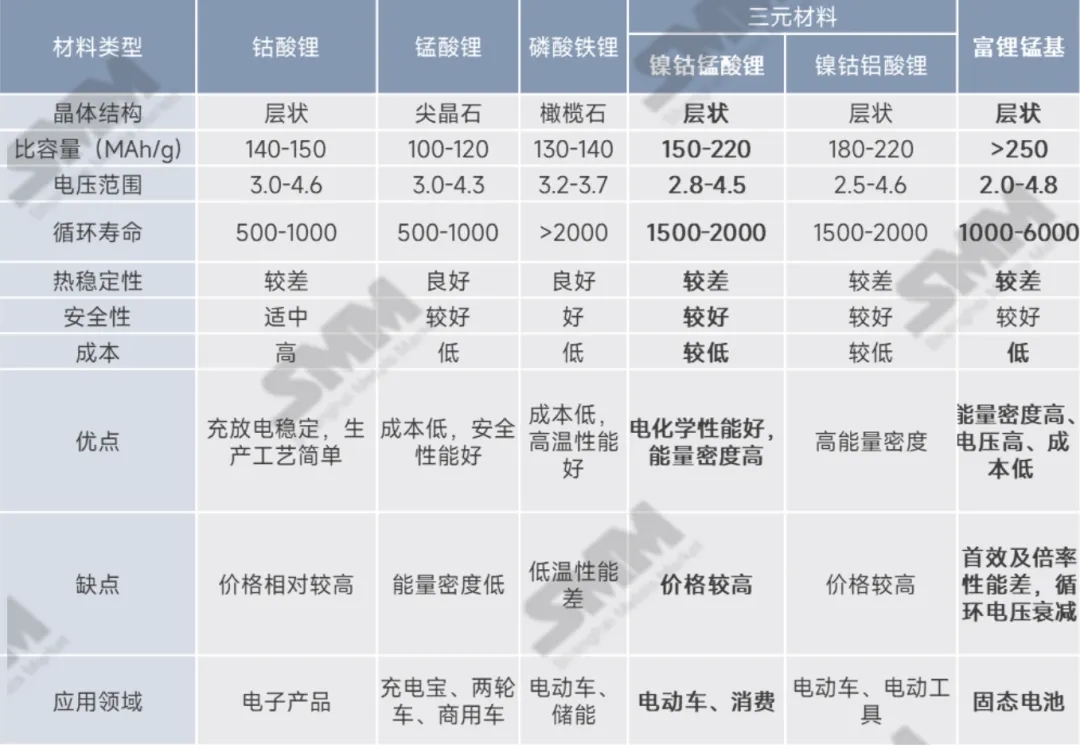 低空經濟+固態電池，三元材料新的增量？