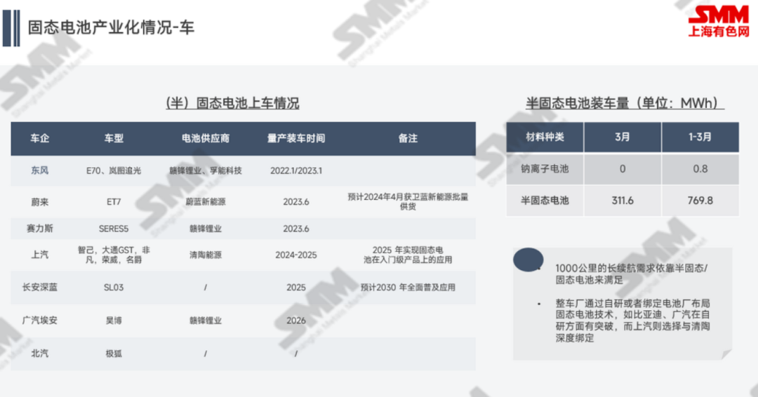 低空經濟+固態電池，三元材料新的增量？