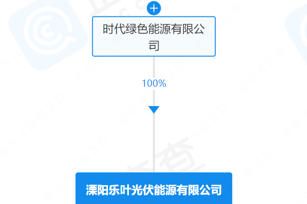 寧德時(shí)代子公司全資入股！這一公司發(fā)生工商變更