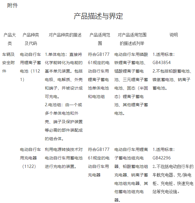 產(chǎn)品描述與界定