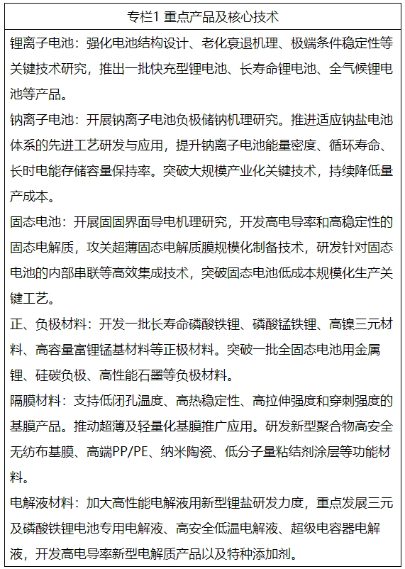 專欄1 重點產品及核心技術