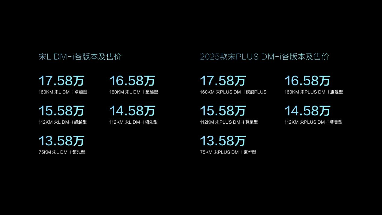 13.58萬(wàn)元起售！更懂中國(guó)人的SUV！比亞迪宋家族雙王炸齊發(fā)