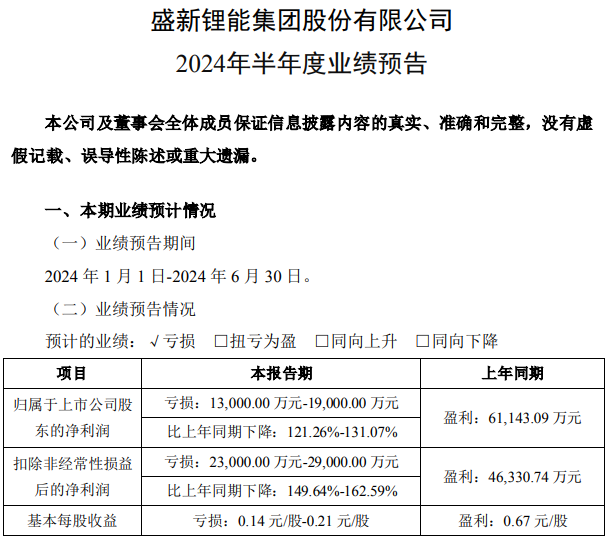 盛新鋰能