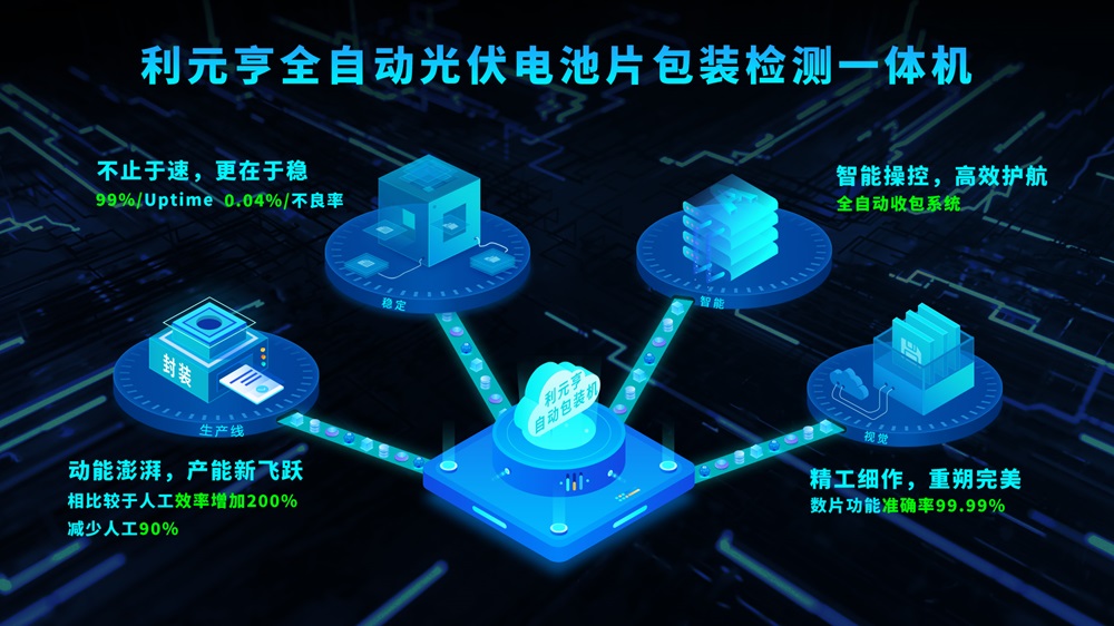 利元亨全自動(dòng)光伏電池片包裝檢測一體機(jī)量產(chǎn)出機(jī)