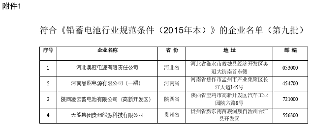 ４家上榜、４家撤銷、２家變更！新一批電池行業名單公告