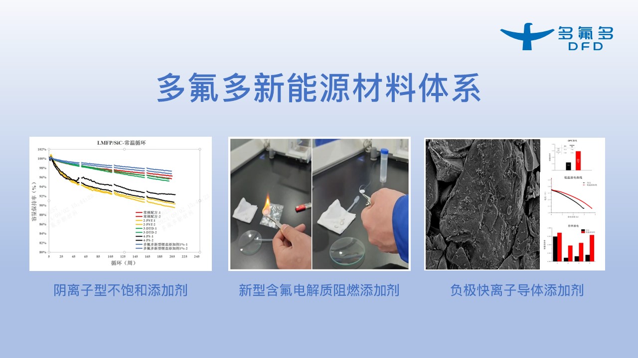 引領新能源電池新紀元!多氟多第三代大圓柱“氟芯電池”面世 引領新能源電池新紀元!多氟多第三代大圓柱“氟芯電池”面世