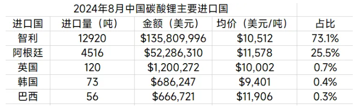 碳酸鋰 碳酸鋰