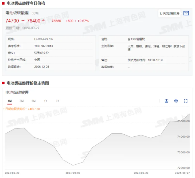 碳酸鋰 碳酸鋰