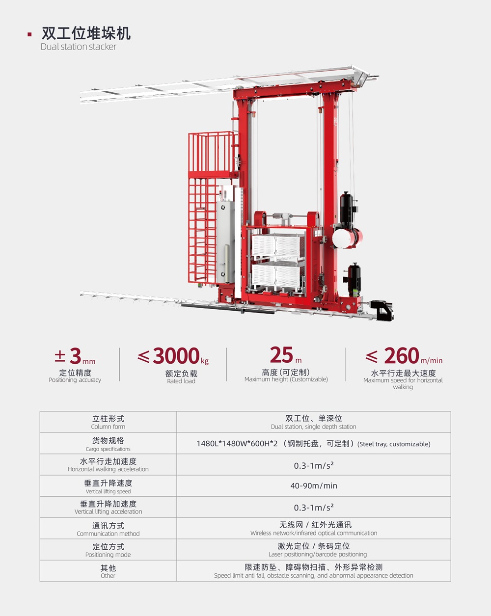 雙工位堆垛機