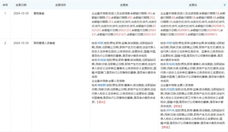 曾毓群卸任旗下電池公司董事長！控股股東仍為寧德時(shí)代