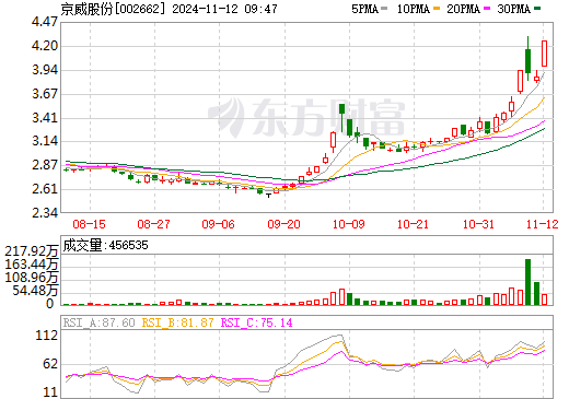 為分拆鋰電池項目，這一上市公司擬設(shè)立新公司