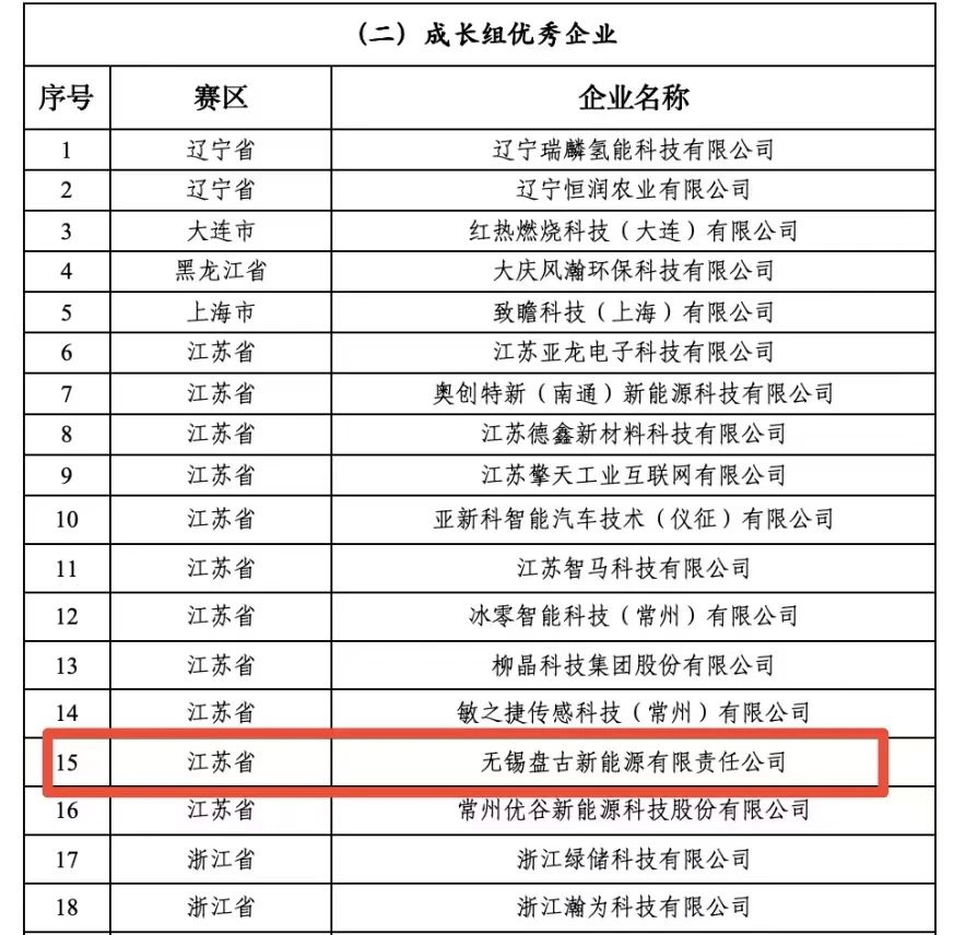 盤古新能源在第十三屆中國創新創業大賽全國賽中榮獲“成長組優秀企業”獎