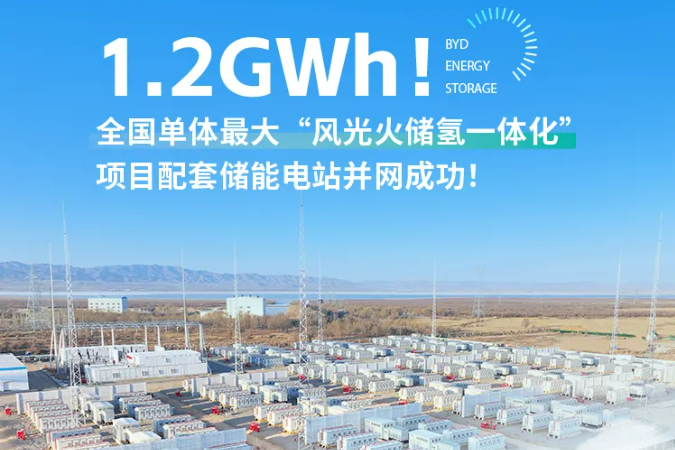 1.2GWh！比亞迪配套儲能電站并網成功！