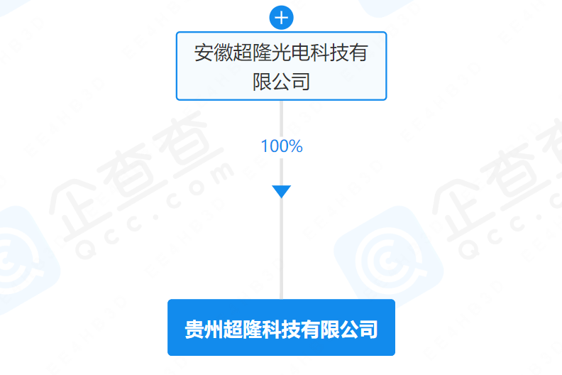 實豐文化等投資成立科技公司 經(jīng)營范圍含電池制造
