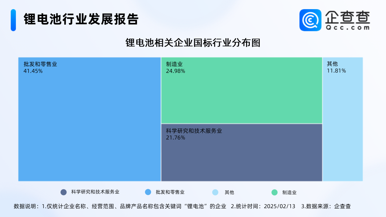 2025年已注冊(cè)24家鋰電池相關(guān)企業(yè) 超7成成立五年以上