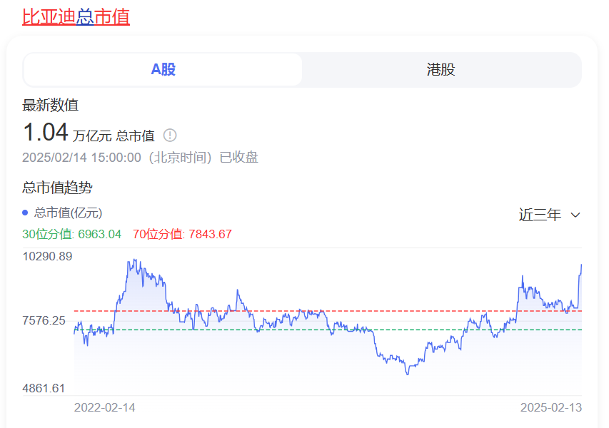 比亞迪 比亞迪